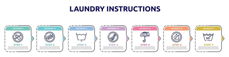 laundry instructions concept infographic design template. included no littering, no shouting allowed, wash cycle permanent press, no diving, rain umbrella, upstairs, 50 degree laundry icons and 7