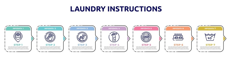 laundry instructions concept infographic design template. included inmigration check point, no arms, no bomb jump, fire estinguisher, food not allowed, ferry carrying cars, 40 degree laundry icons