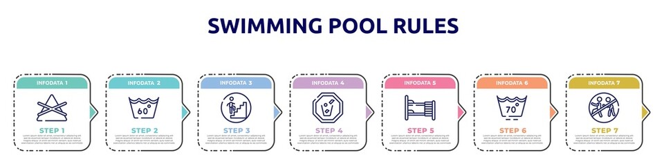 swimming pool rules concept infographic design template. included do not bleach, 60 degree laundry, walking up stair, throw to the bin, dormitory, null, chasing prohibited icons and 7 option or