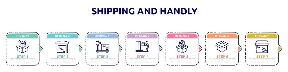 Fototapeta premium shipping and handly concept infographic design template. included unpacking, stack in depot, box on delivery scale, on door delivery, package checking, open pack, flammable package icons and 7