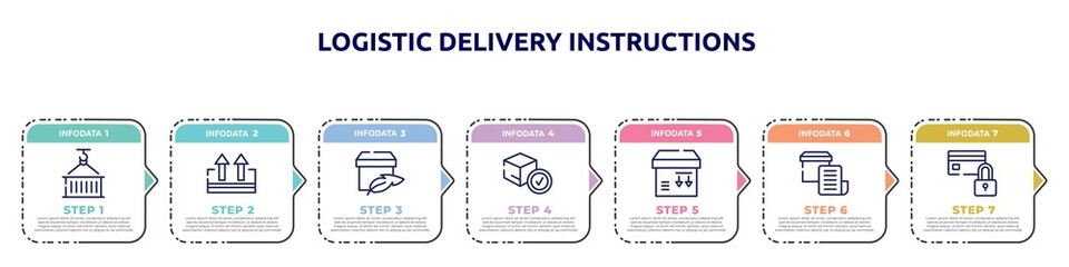 logistic delivery instructions concept infographic design template. included use hook, keep up, light weight, delivered box verification, side down, delivery invoice, card blocked icons and 7 option