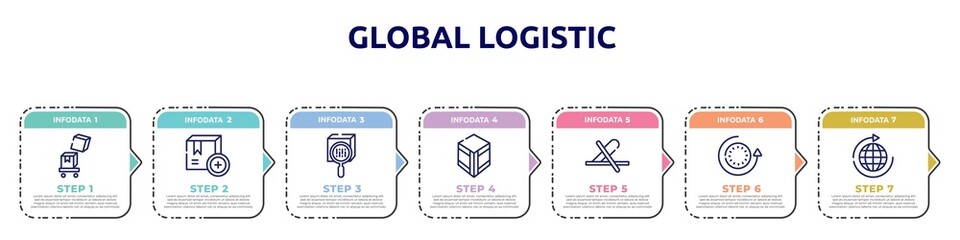 global logistic concept infographic design template. included overflow, add package, scan package, wooden crate, do not use cutter, 24 hours, distribution icons and 7 option or steps.