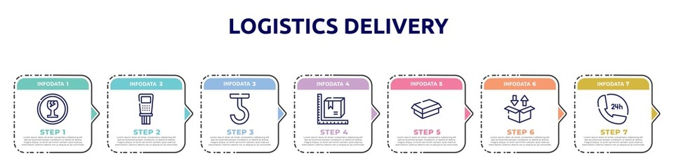 Obraz premium logistics delivery concept infographic design template. included fragile, payment terminal, use hooks, parcel size, cardboard box without a lid, delivery packaging box, 24 hours phone service icons