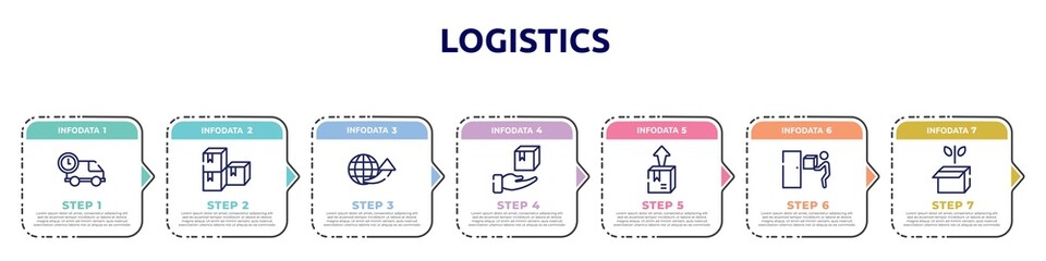 logistics concept infographic design template. included logistics times, stack package, international delivery, delivery package, delivery box, doorstep, green logistics icons and 7 option or steps.