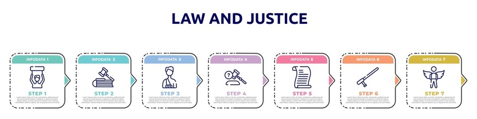 law and justice concept infographic design template. included civil rights, employment law, accident and injuries, ask a lawyer, scroll with law, baton, innocent icons and 7 option or steps.