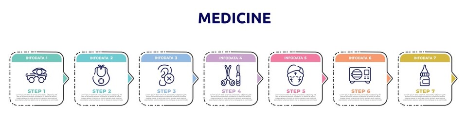 medicine concept infographic design template. included optometrist, baby bib, impaired, tool surgeon, aesthetic, sterilization, drop medicine icons and 7 option or steps.