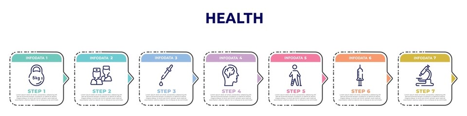 health concept infographic design template. included kettlebell, two nurses, medicine dropper, brain inside human head, injured leg of man, hospital syringe, lab microscope icons and 7 option or
