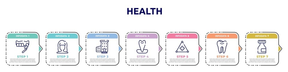 health concept infographic design template. included veneer, woman dark long hair shape, hospital with three floors, canine, warning triangular, molar, medicine flask icons and 7 option or steps.