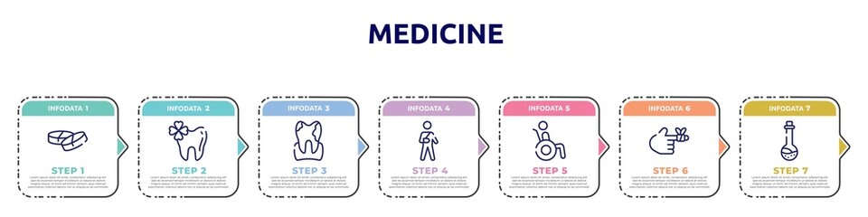 medicine concept infographic design template. included medicine tablets, trebol, plaque, wounded man, wheelchair accesibility, bandaged hurt finger, medicine liquid in a test tube glass icons and 7