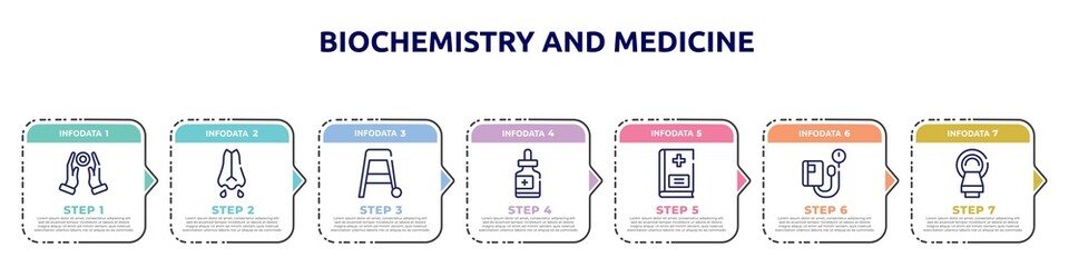 biochemistry and medicine concept infographic design template. included reiki, mucus, walker, fluid, vademecum, sphygmomanometer, tomography icons and 7 option or steps.