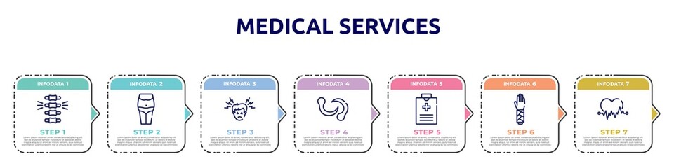 medical services concept infographic design template. included chiropractic, belly, headache, leech, medical record, splint, ecg icons and 7 option or steps.