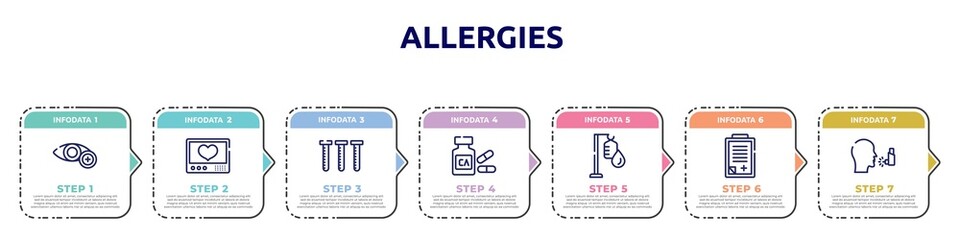 allergies concept infographic design template. included ophthalmology, heart rate monitor, blood sample, calcium, intravenous, admision form, asthma icons and 7 option or steps.