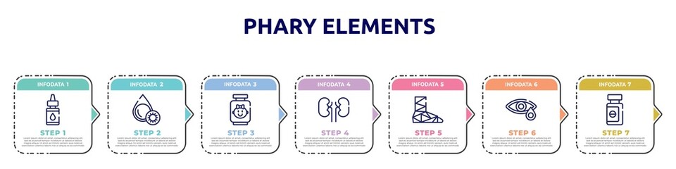 phary elements concept infographic design template. included essential oils, platelet, baby food, kidney, cast, conjunctivitis, sleeping pills icons and 7 option or steps.