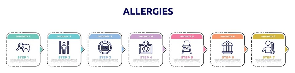 allergies concept infographic design template. included dental checkup, inversion therapy, no junk food, body weight, baby chair, blood bank, fever icons and 7 option or steps.