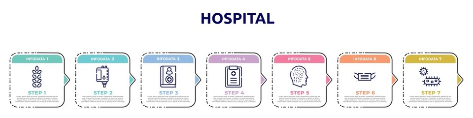 hospital concept infographic design template. included gluten, blood bag, handbook, medical prescription, allergy, medical mask, bacterium icons and 7 option or steps.