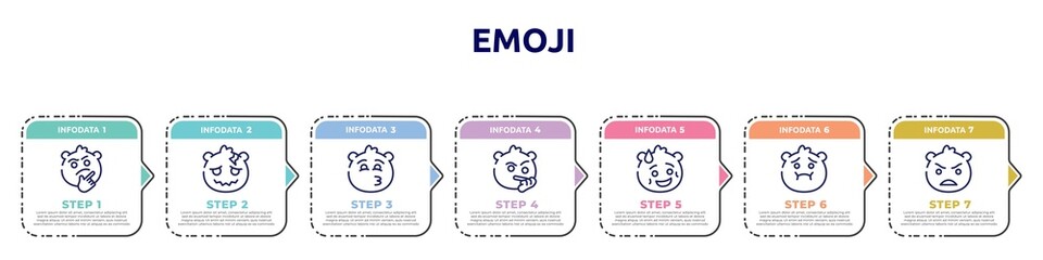 emoji concept infographic design template. included curious emoji, headache emoji, kissing with smiling eyes suspicious shy nauseated angry icons and 7 option or steps.