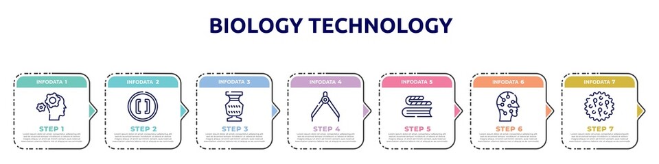biology technology concept infographic design template. included mechanics, brackets, antique, divider, bookworm, artificial, ovule icons and 7 option or steps. - obrazy, fototapety, plakaty