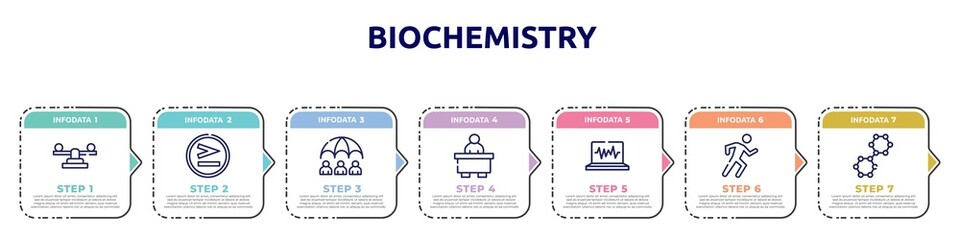 biochemistry concept infographic design template. included balancer, greater than, life insurance, librarian, electrocardiogram, physical, nano technology icons and 7 option or steps.