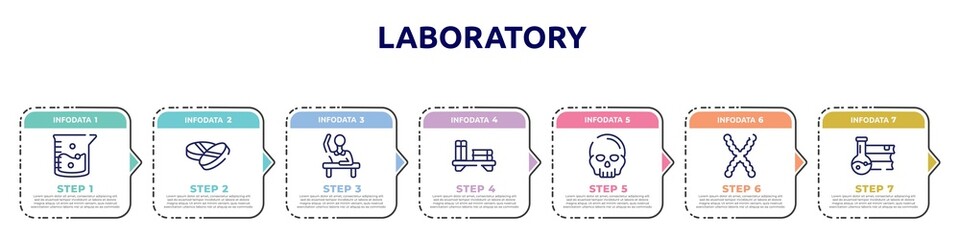 laboratory concept infographic design template. included agitator, drugs, raising hand, bookshelf, anthropology, chromosomes, science book icons and 7 option or steps.