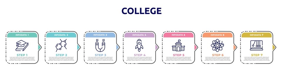 college concept infographic design template. included thesis, chemical bond, magnetism, rocket launch, high school, neutrons, newtons cradle icons and 7 option or steps.