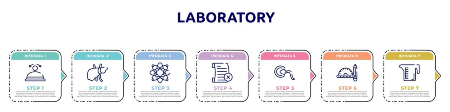 laboratory concept infographic design template. included convex, liver, protons, failed, fertilization, drawing tools, measure cup icons and 7 option or steps.