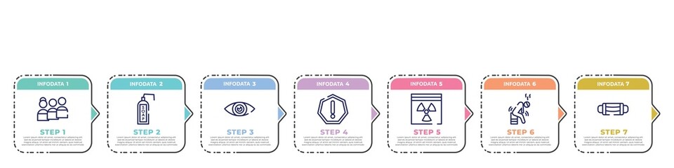concept infographic design template. included people, liquid soap, eye, precaution, hazmat, weak, sterile mask icons and 7 option or steps.