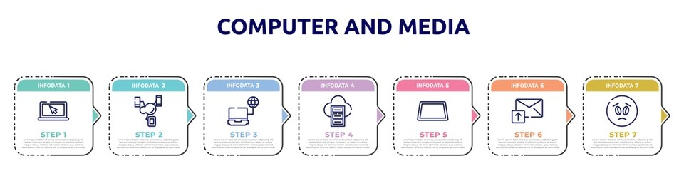 computer and media concept infographic design template. included screen with cursor arrow, synchronized devices, computer connected to internet, server cloud, null, email upload, frown emot icons