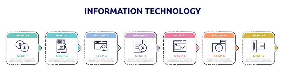 information technology concept infographic design template. included investing, micro card, rootkit, delete file, web security, infected folder, card reader icons and 7 option or steps.