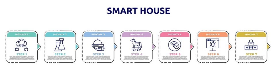 smart house concept infographic design template. included cloud sharing, flasks, hotel service, trojan horse, connection error, defect, security code icons and 7 option or steps.