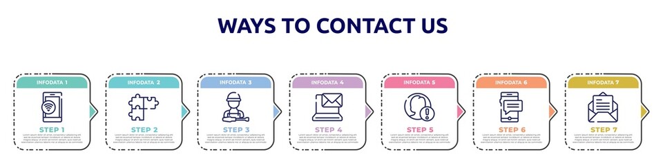 ways to contact us concept infographic design template. included wifi on phone, solving problems, supporting user, email on computer, end user problem, sms message, open envelope icons and 7 option