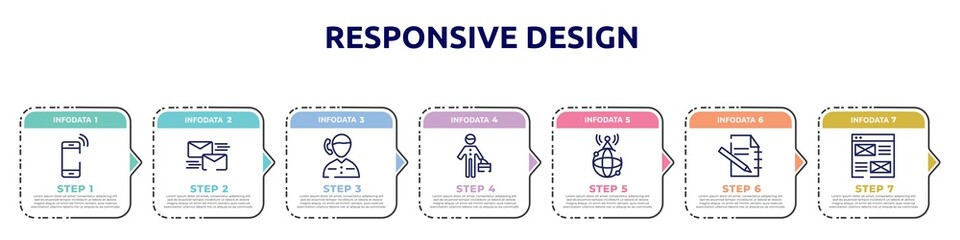 responsive design concept infographic design template. included mobilephone, mailing, boy talking by phone, stick man, world wide internet, paper note, wireframe icons and 7 option or steps.