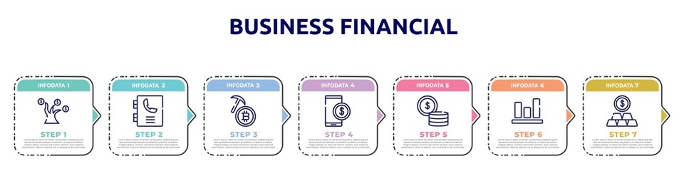 business financial concept infographic design template. included money tree, phonebook, bitcoin mining, stock price, money, bar graphic, gold price icons and 7 option or steps.