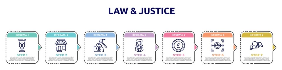 law & justice concept infographic design template. included passion, convenience store, pick, businesswoman, pound sterling, eye scan, corruption icons and 7 option or steps. - obrazy, fototapety, plakaty