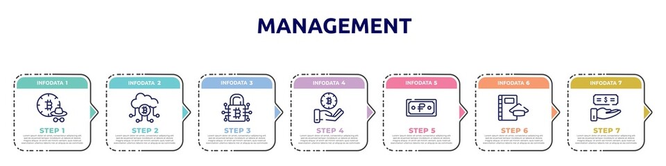 management concept infographic design template. included business plan, drawers, water hine, rejected, strategic, binary, optimization icons and 7 option or steps.