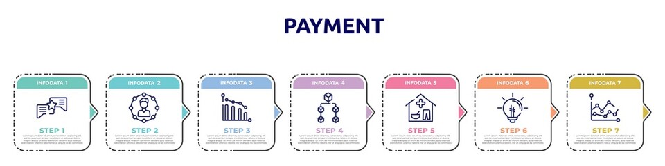 payment concept infographic design template. included consult, rise, apology, officer, wage, intranet, debit card icons and 7 option or steps.