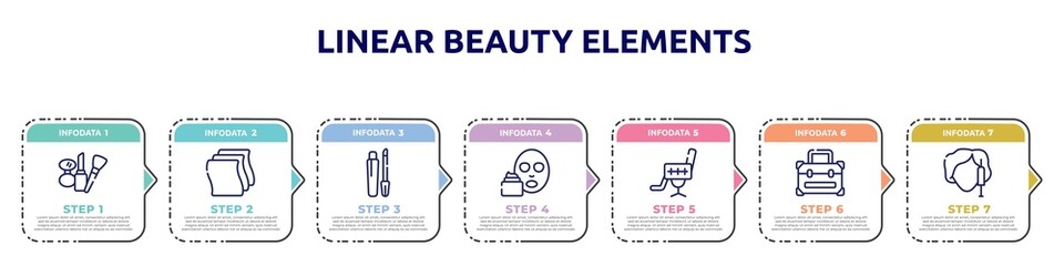 linear beauty elements concept infographic design template. included cosmetic tools, cleaning wipes, gloss, mudpack, beauty salon chair, vanity case, beauty treatment icons and 7 option or steps.