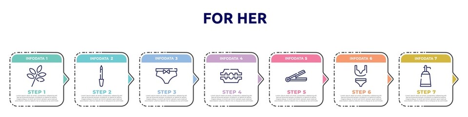 for her concept infographic design template. included herbs, lima, underclothing, razorblade, hair iron, underwear, null icons and 7 option or steps.