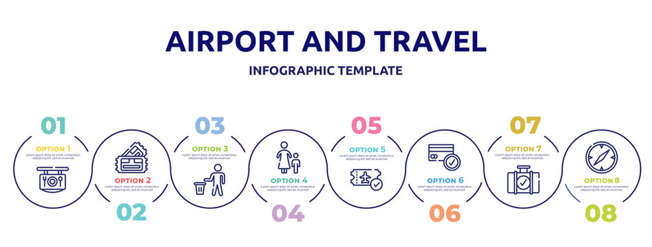 airport and travel concept infographic design template. included restaurant, pair of cinema tickets, use bin, mother and son, verified boarding card, credit cards accepted, luggage checking, compass