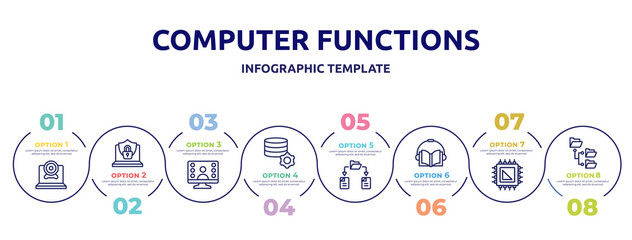 Fototapeta na wymiar computer functions concept infographic design template. included webcamera, internet security, null, database management, file sharing, audiobook, processor, directory icons and 8 option or steps.