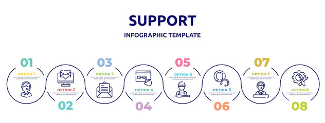 support concept infographic design template. included operator avatar, computer screen with message, open envelope, links, supporting user, null, technical support with star, support tools icons and