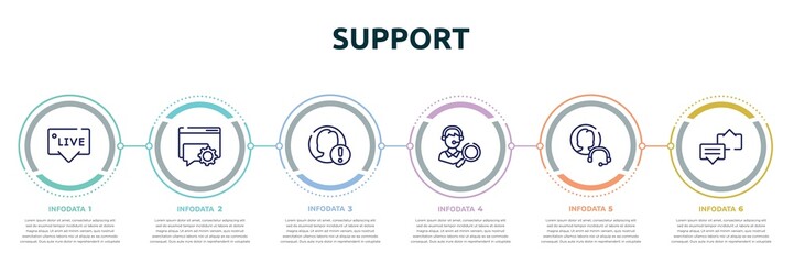 support concept infographic design template. included live chat support, online help, end user problem, looking for a solution, null, discuss issue icons and 6 option or steps. - obrazy, fototapety, plakaty