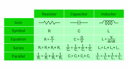 properties of resistor inductor and capacitor table