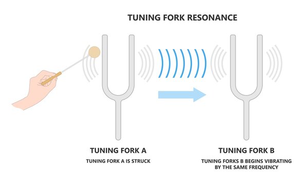 Scientific experimental with tuning fork to generate sound wave and resonance frequency vibration music pitch hertz tone loud air