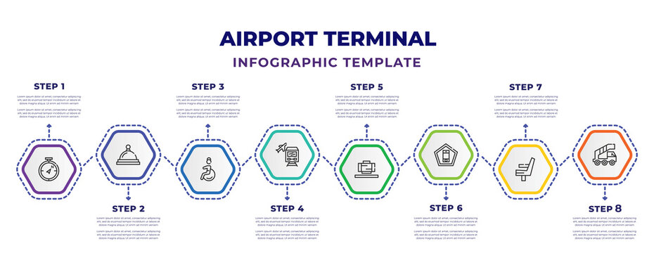 airport terminal infographic design template with compass pointing north east, tray with cover, disable, train to the airport, picking luggage, forbbiden phone, airplane seat, gangway truck icons.