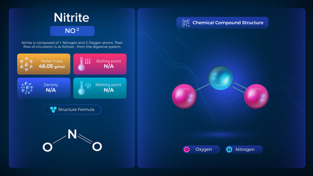 Nitrite Properties and Chemical Compound Structure -  Vector Design