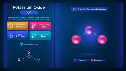Potassium Oxide Properties and Chemical Compound Structure - Vector Design