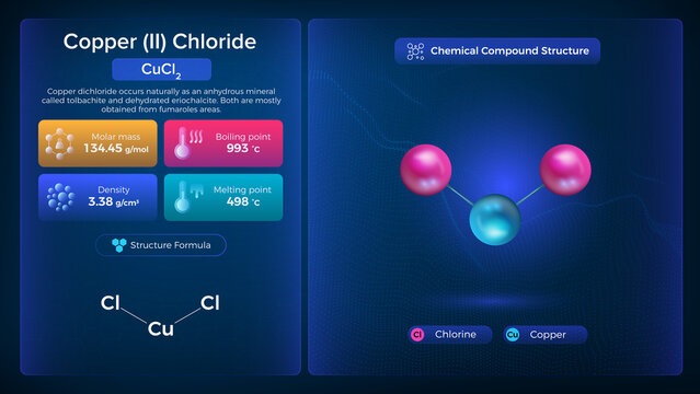 Copper (Ii) Chloride Properties and Chemical Compound Structure - Vector Design