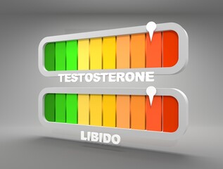 Libido and testosterone meter scales. The libido level measuring device. Dependence of sexual activity on testosterone levels. 3D render