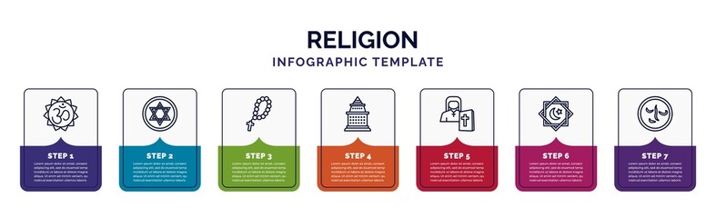 infographic template with icons and 7 options or steps. infographic for religion concept. included om, blasphemy, rosary, doi suthep, orthodox, rub el hizb, induence icons.