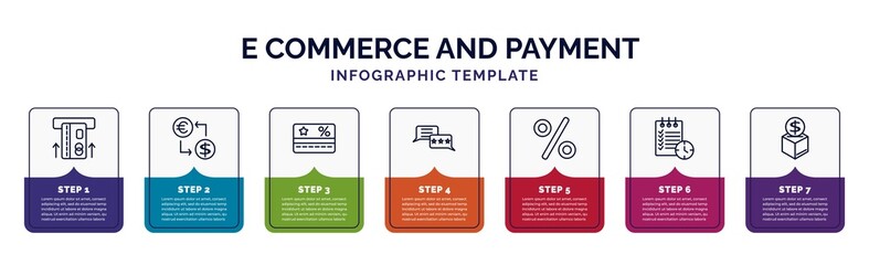 infographic template with icons and 7 options or steps. infographic for e commerce and payment concept. included insert card, exchange rate, loyalty card, customer review, percent, waiting list,